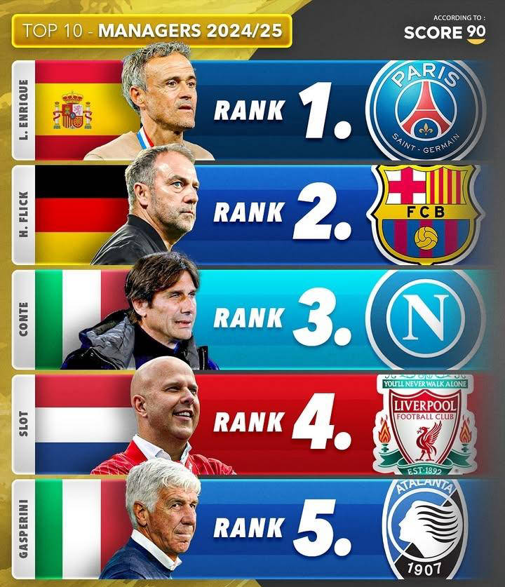 热门排行榜！S90评选新赛季主帅，皇马新教练排名第六，榜首毫无争议